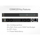 NETGEAR GSM4328-100NES – Switch 28 Puertos 10Gbps, Managed L2/L3, ARM Cortex A57, 2GB RAM, IGMP Plus y AV User Interface para Instalaciones AV Profesionales – Nuevo