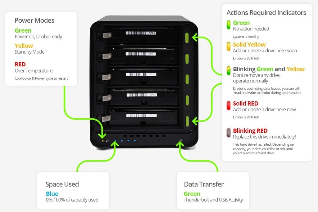 Drobo - DRDS4A21