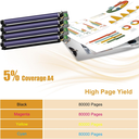 108R00861 Unidad de imagen compatible con impresoras Xerox Phaser 7500 7500N 7500DN 7500DT 7500DX - Alto rendimiento 80000 páginas (1 paquete negro)