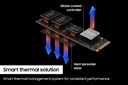 SAMSUNG 990 PRO Series - 1TB PCIe Gen4. X4 NVMe 2.0c - M.2 Internal SSD (MZ-V9P1T0B/AM)