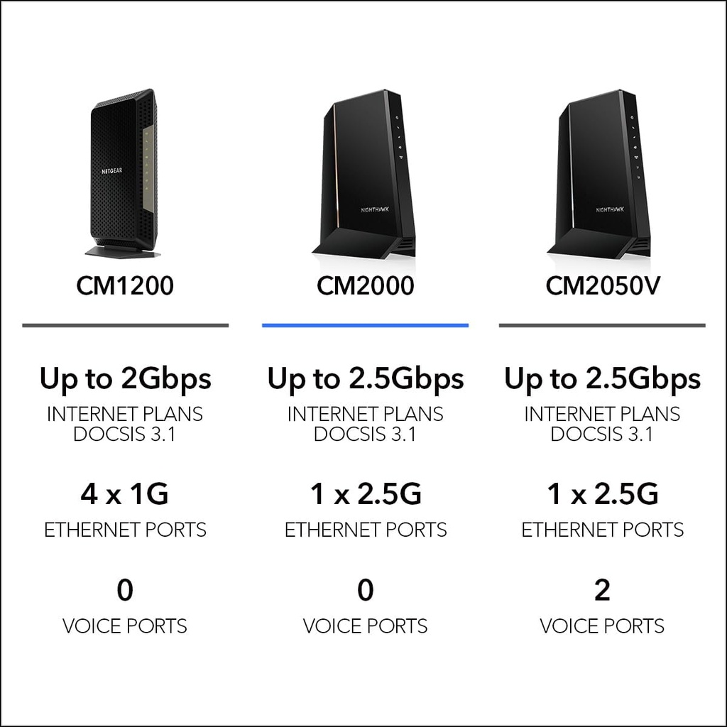 NETGEAR Nighthawk Multi-Gig Cable Modem CM2000 - Compatible with all Cable Providers incl. Xfinity, Spectrum, Cox | For Cable Plans Up to 2.5Gbps | DOCSIS 3.1